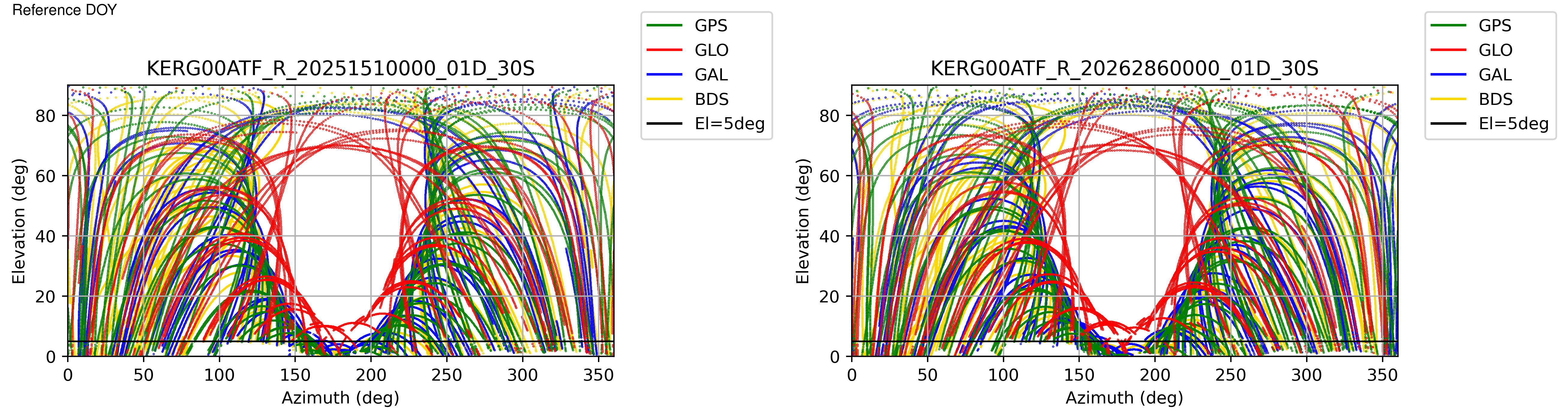 KERG