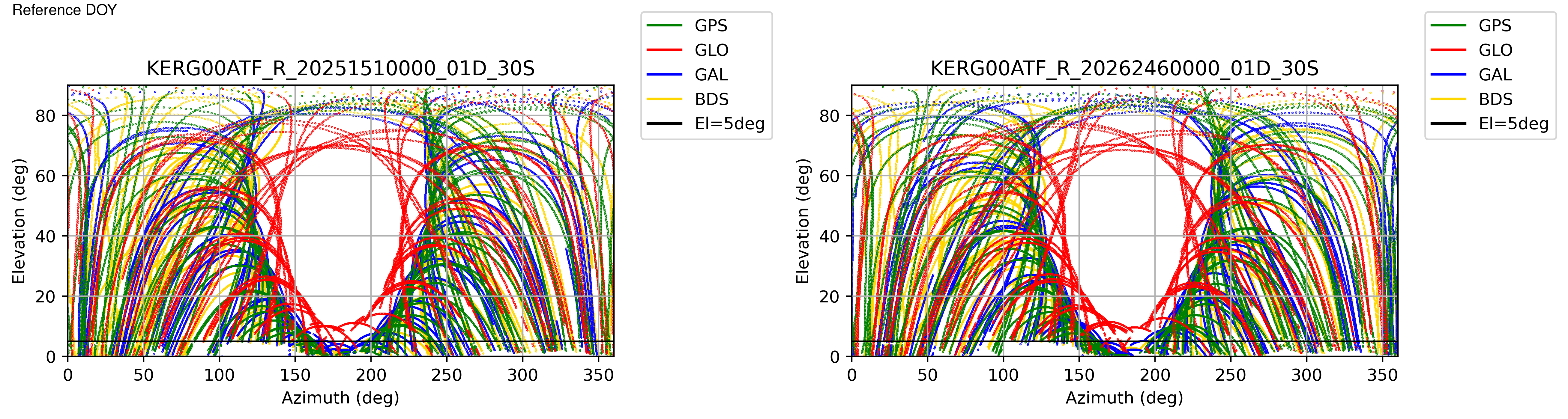KERG