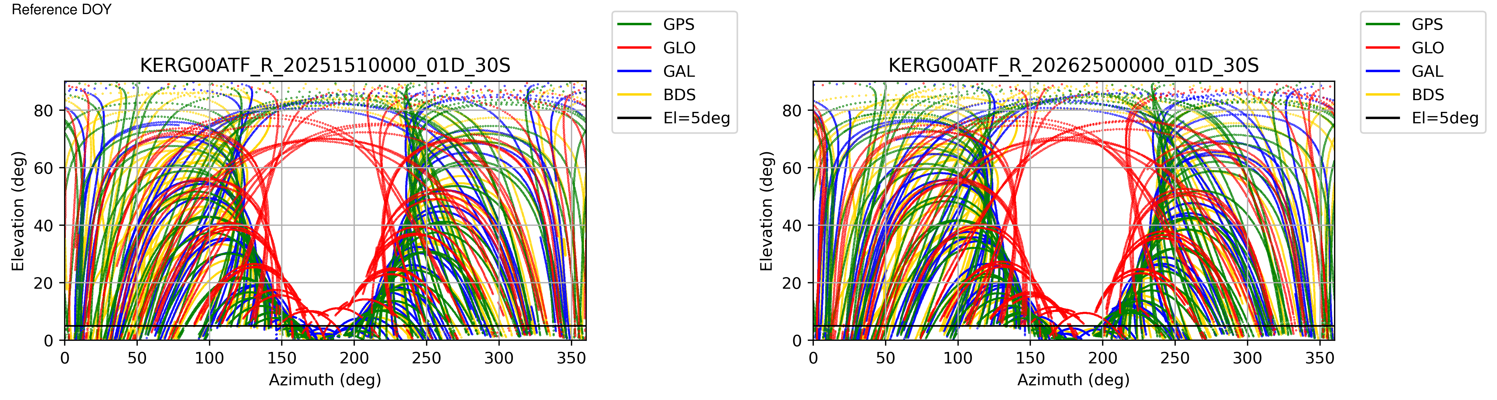 KERG