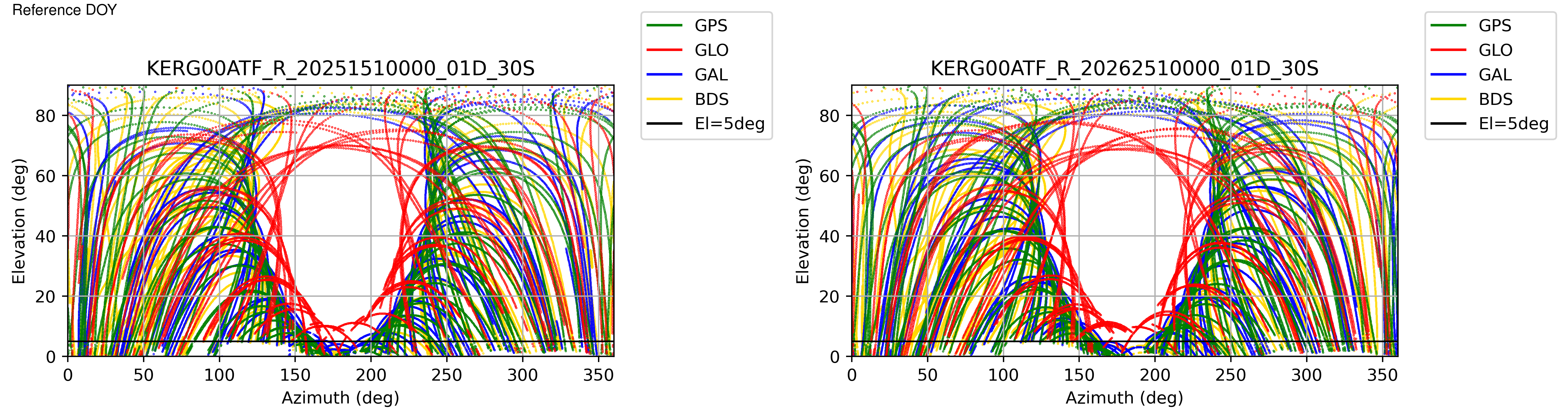 KERG