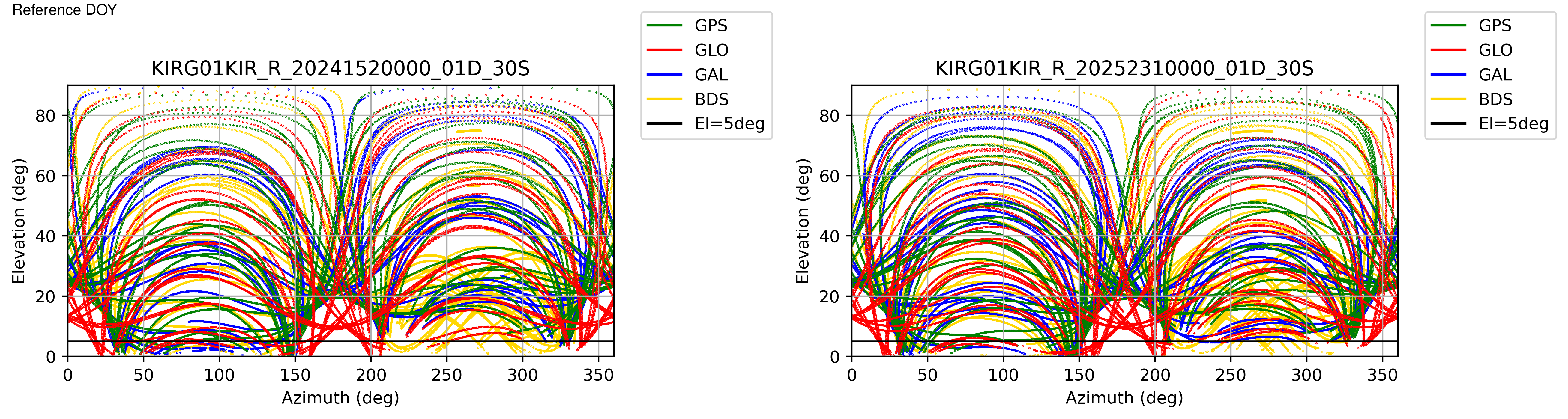 KIRG