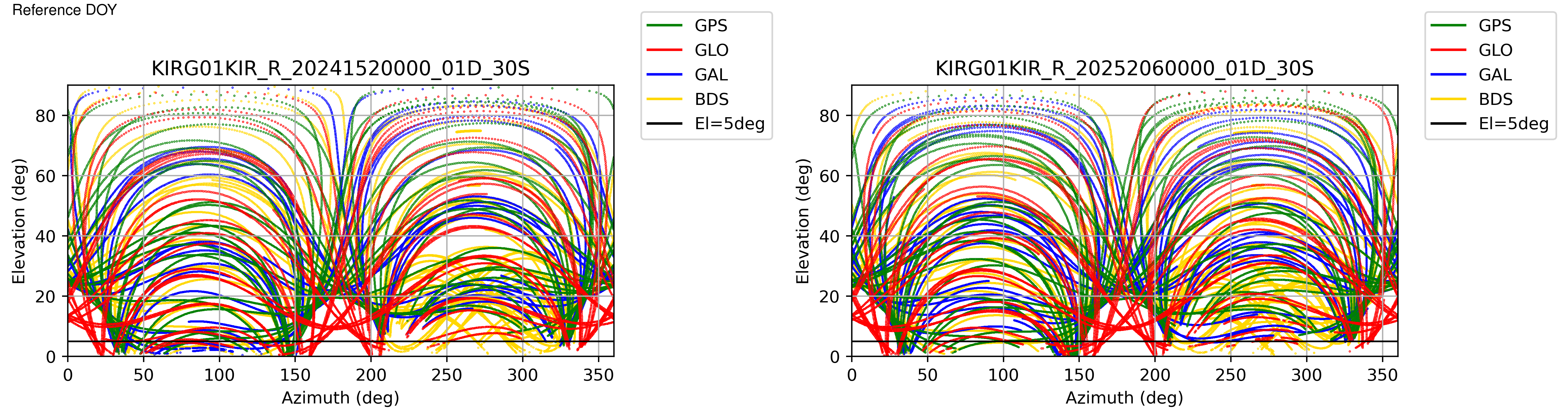 KIRG