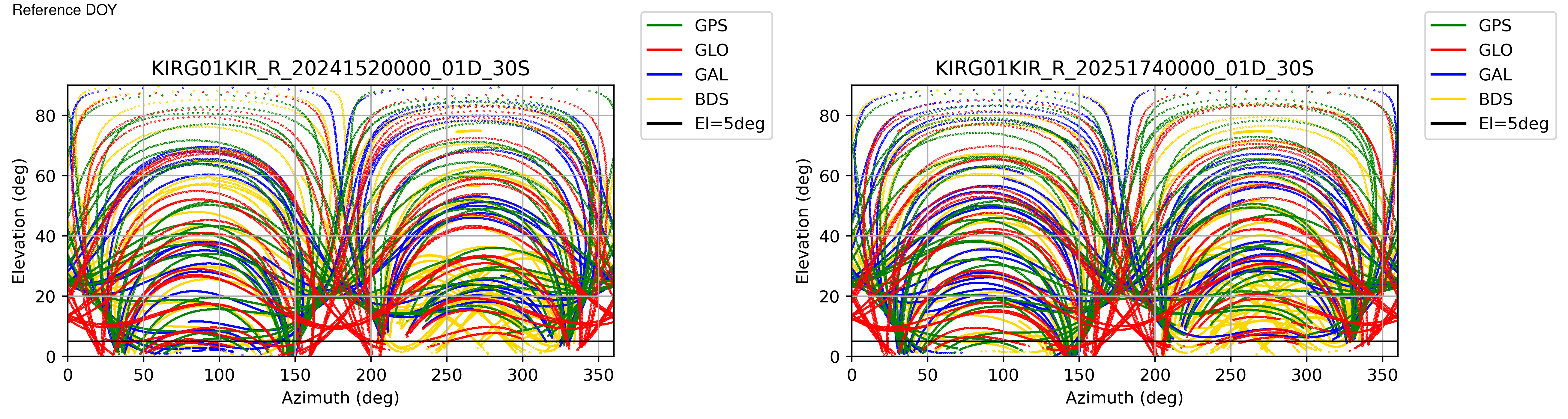 KIRG