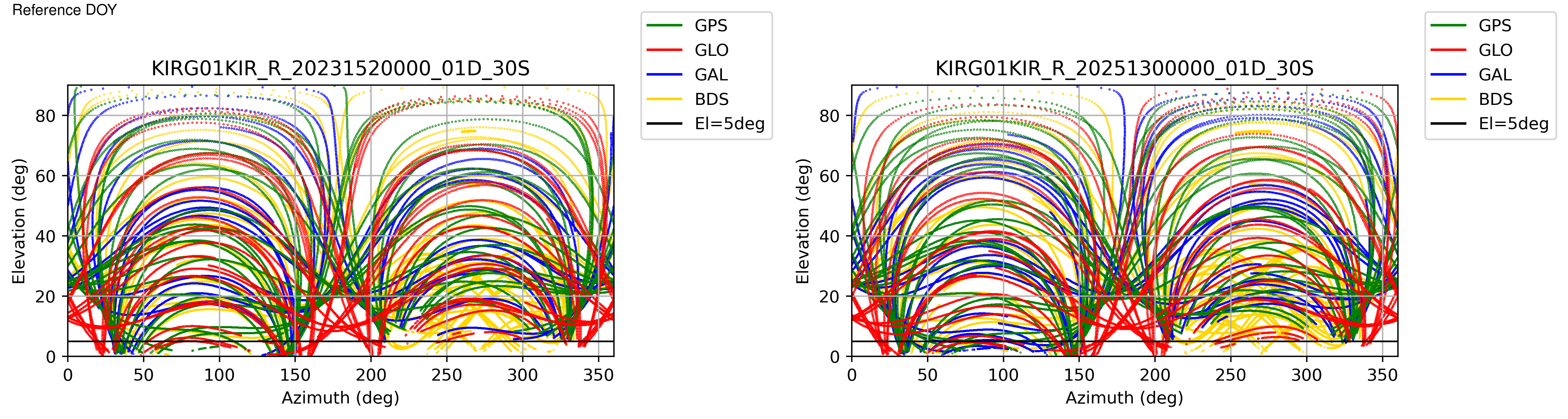 KIRG