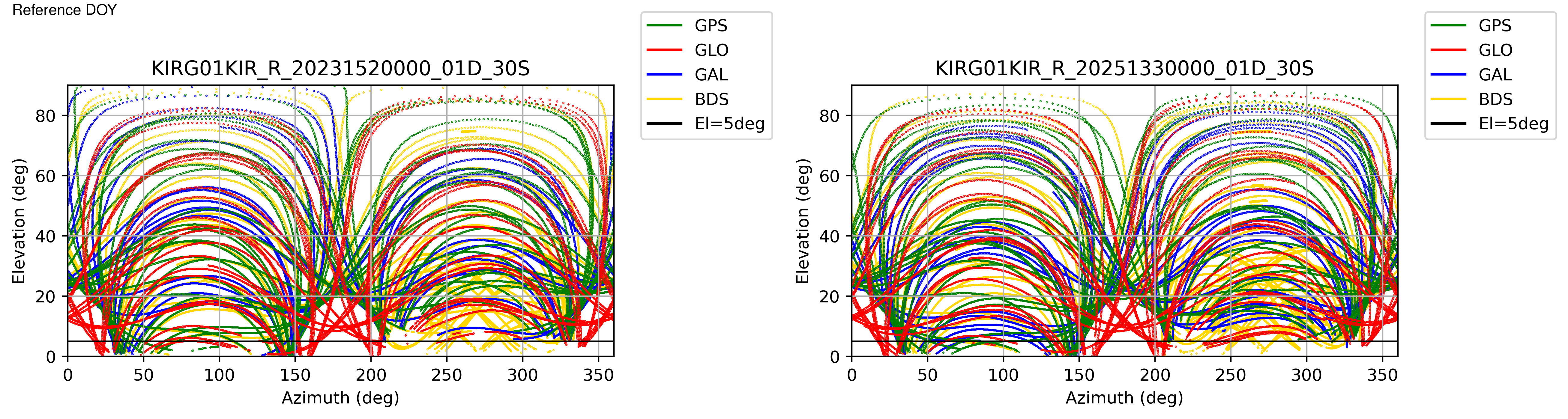 KIRG