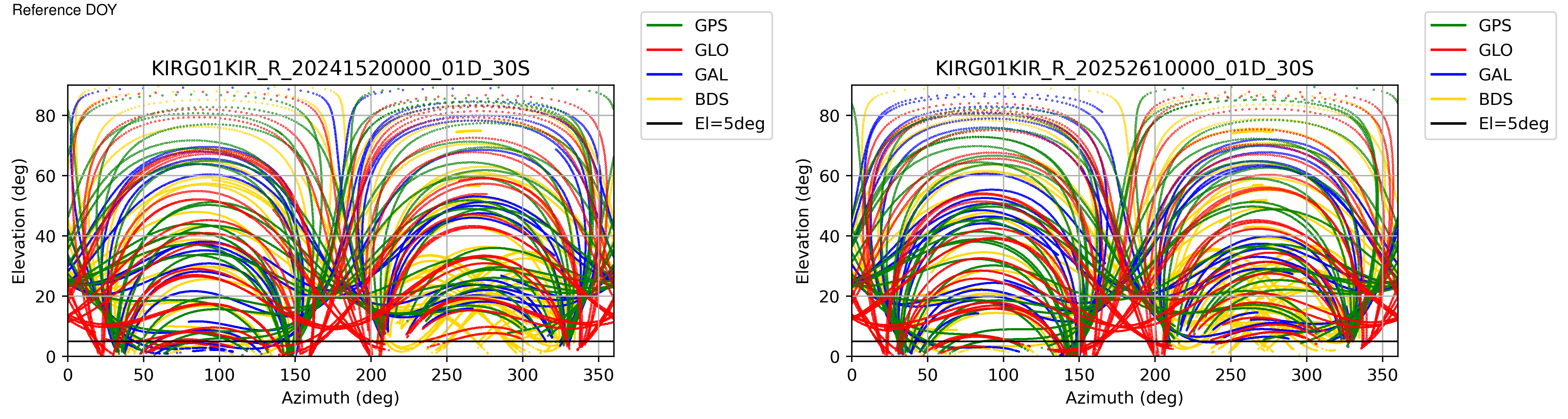 KIRG