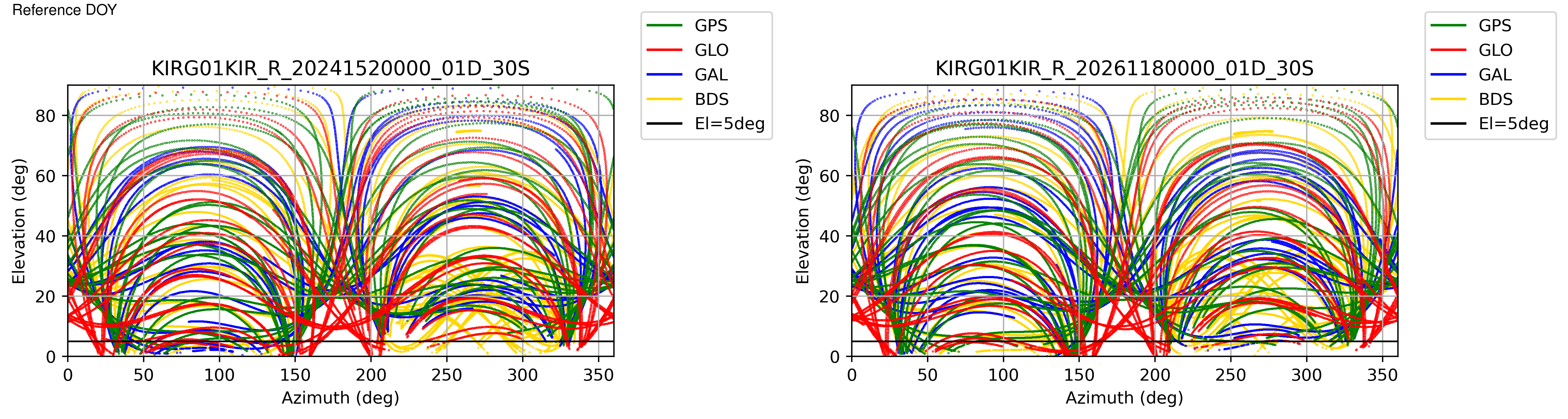 KIRG