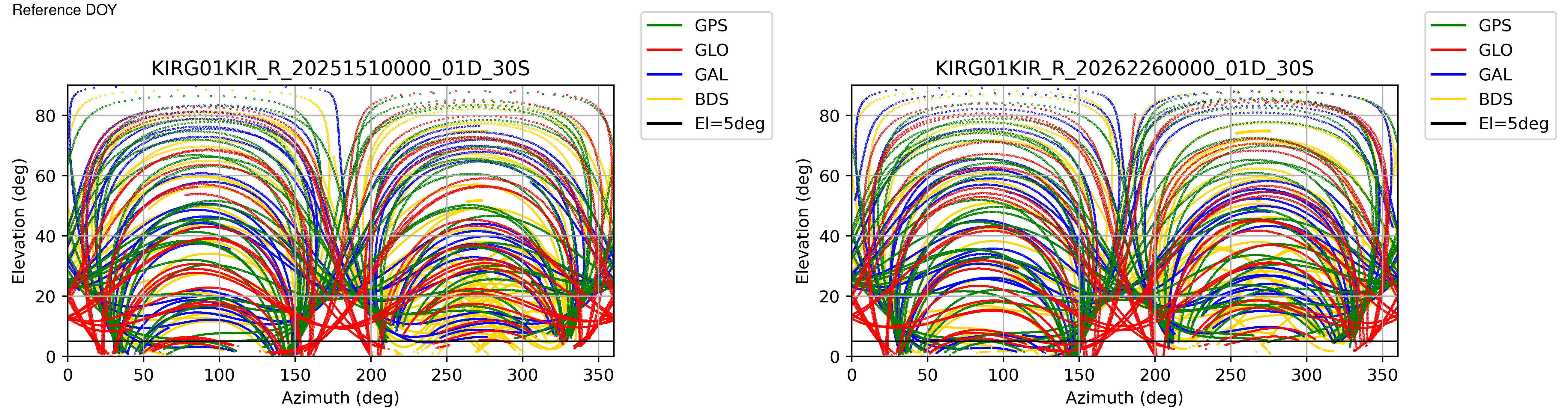 KIRG