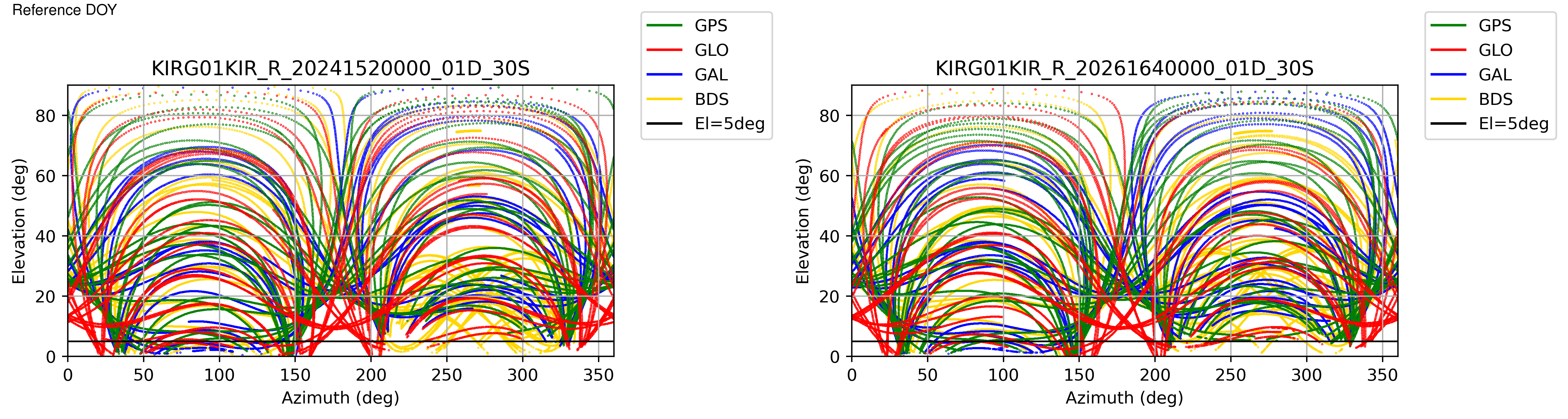 KIRG