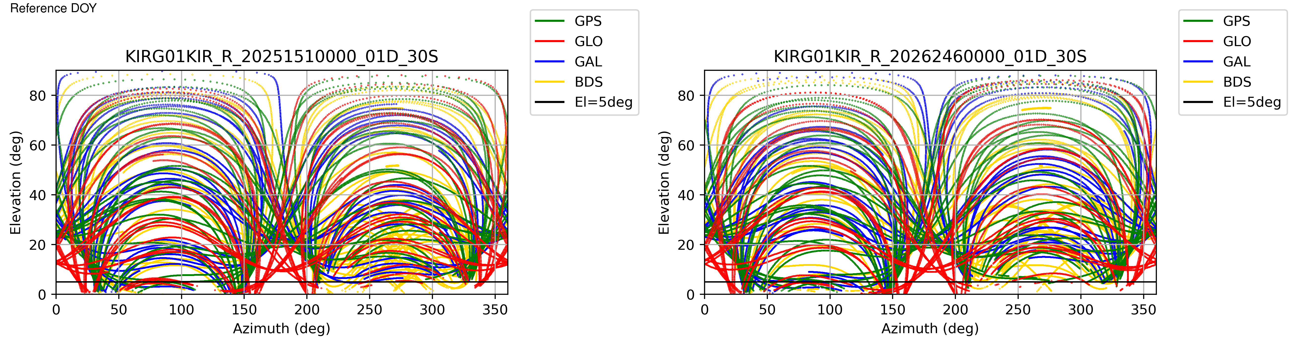 KIRG