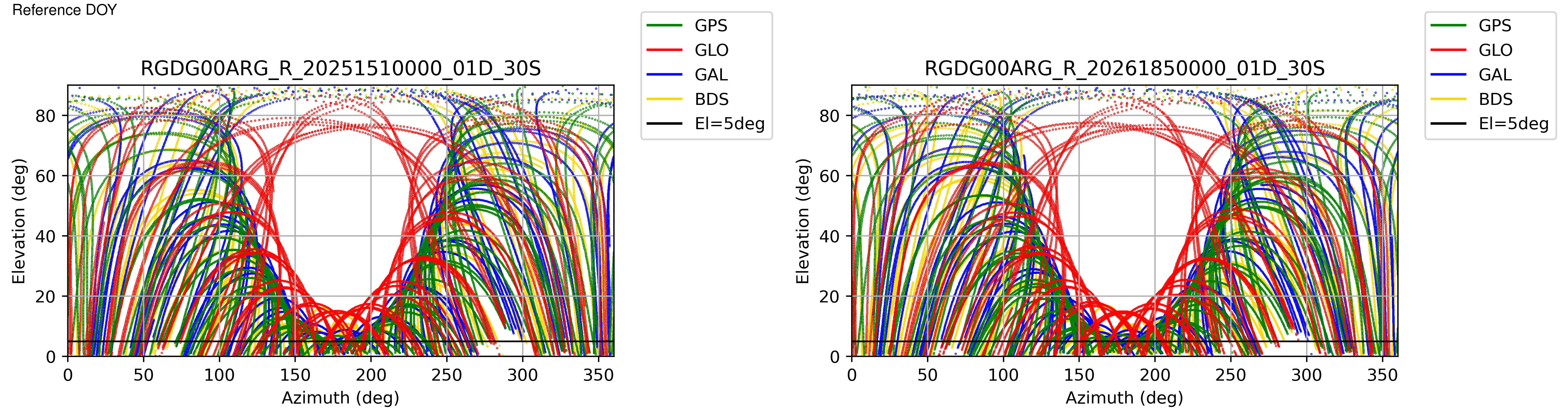 RGDG