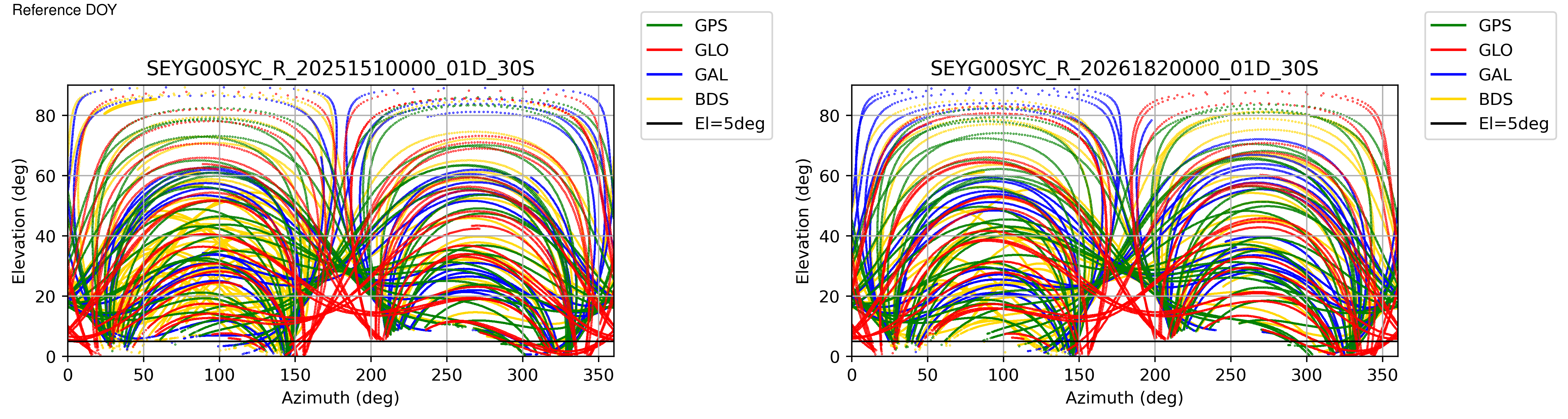 SEYG