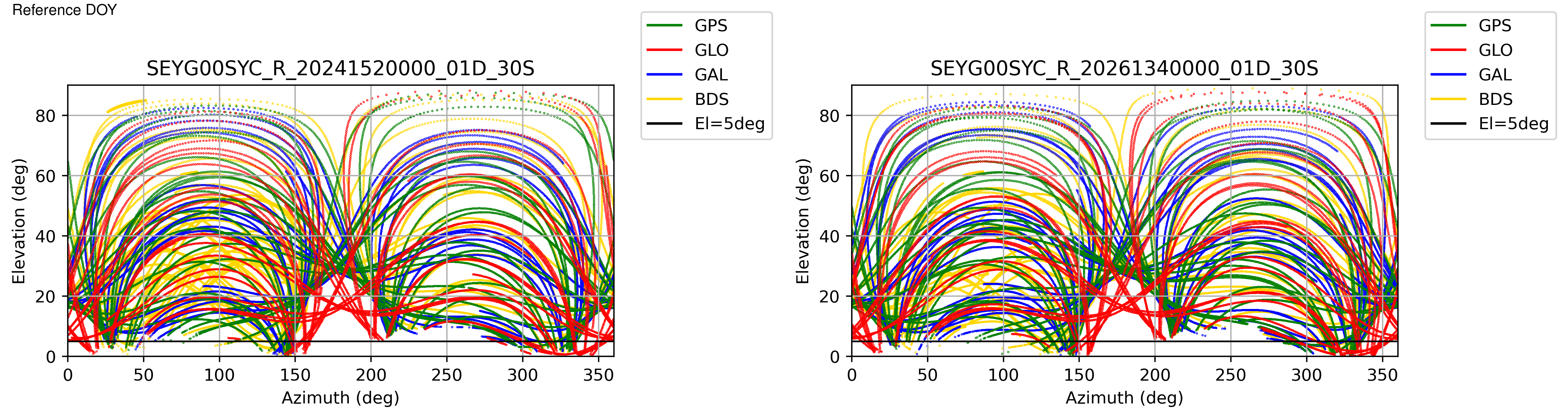 SEYG