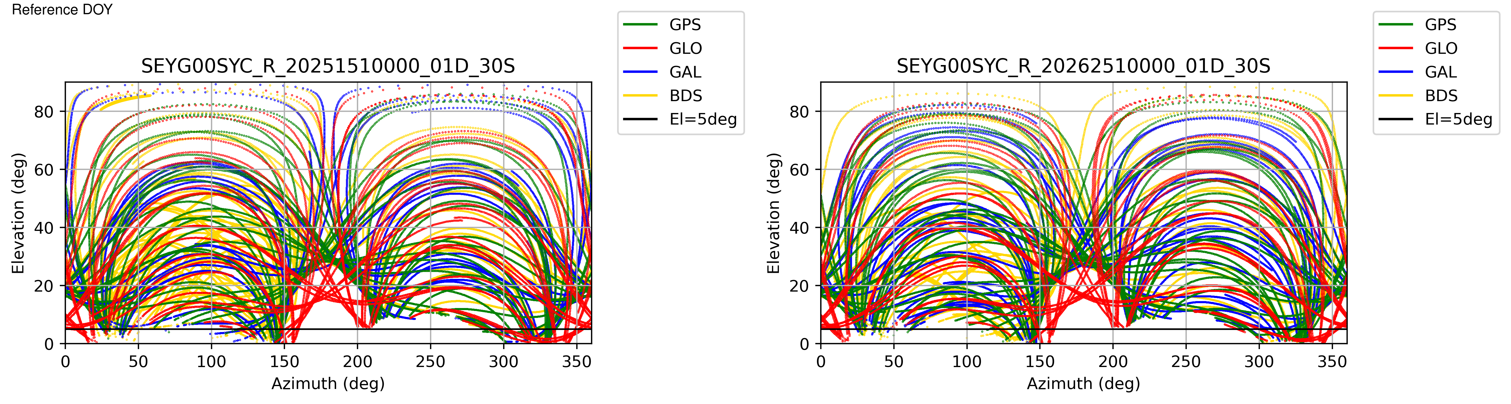 SEYG