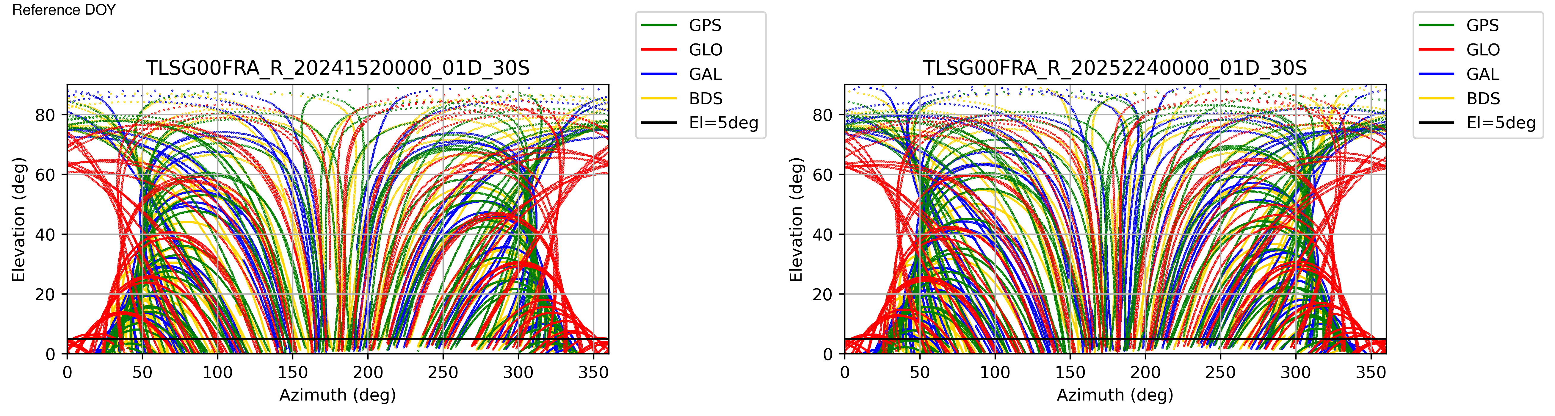 TLSG