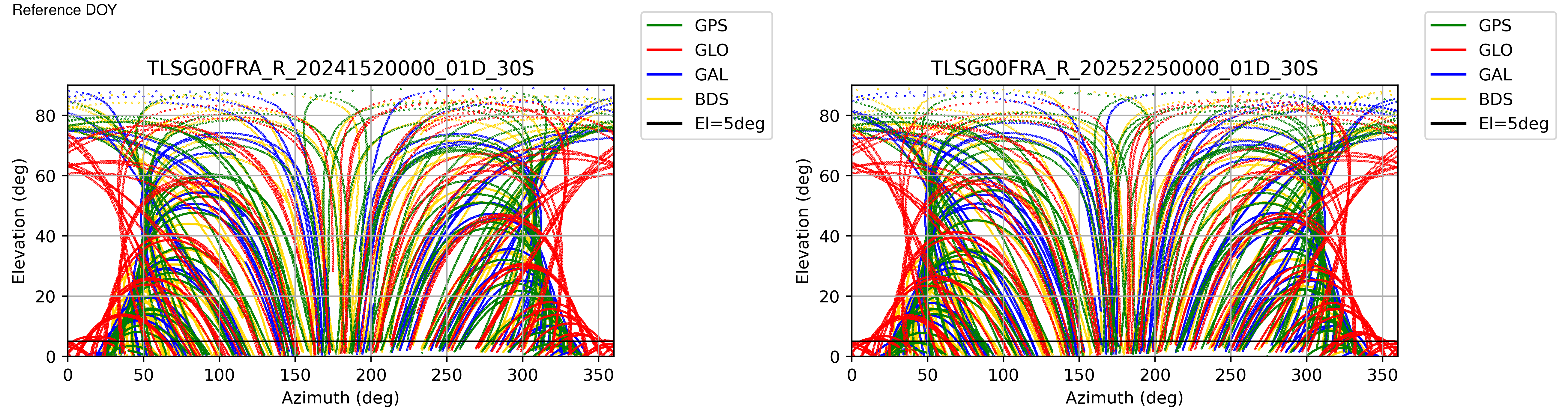 TLSG