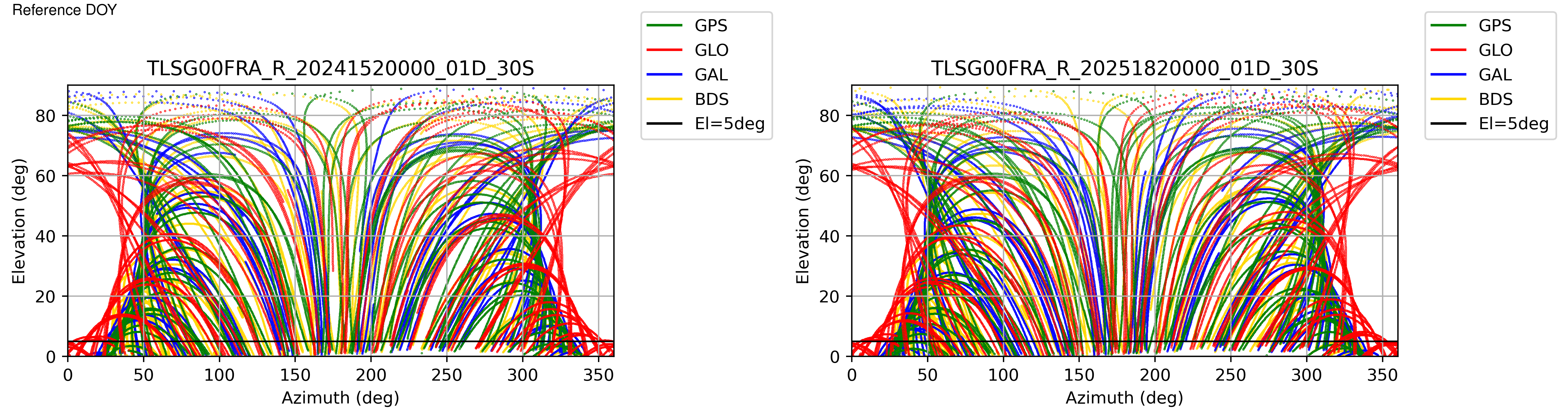 TLSG