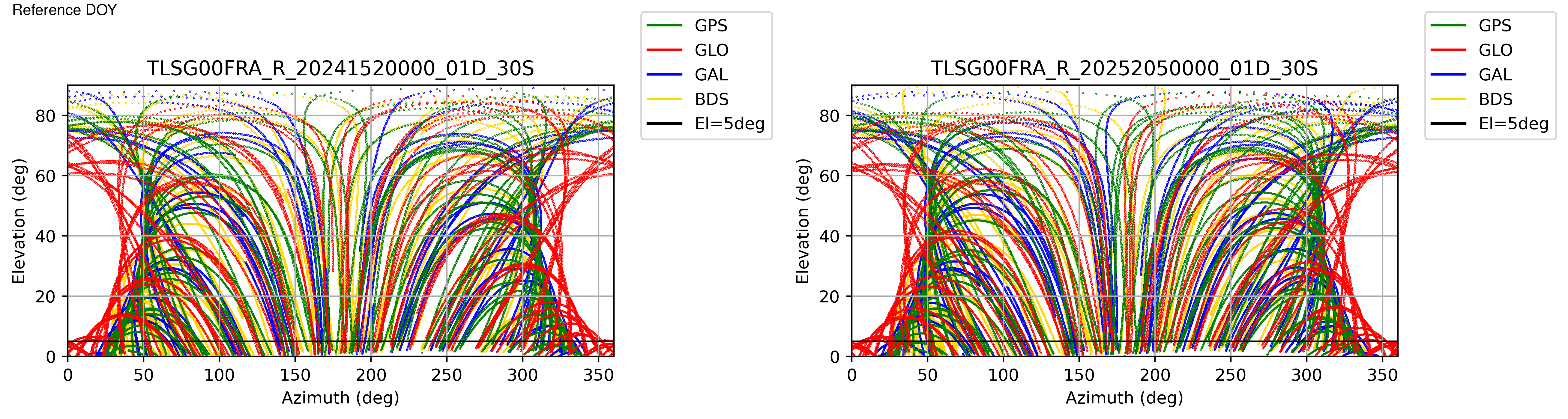 TLSG