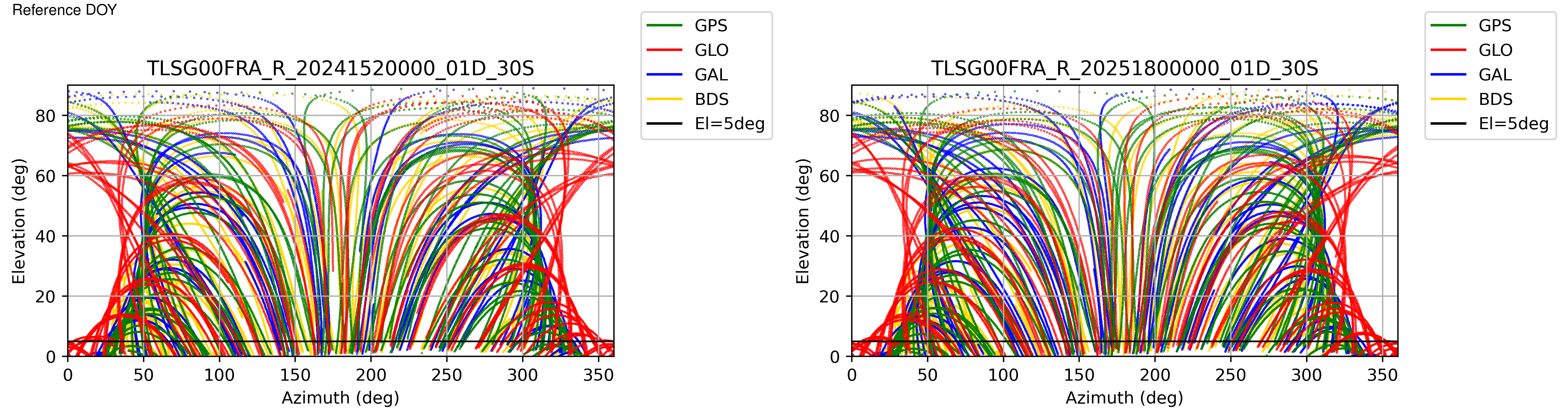 TLSG