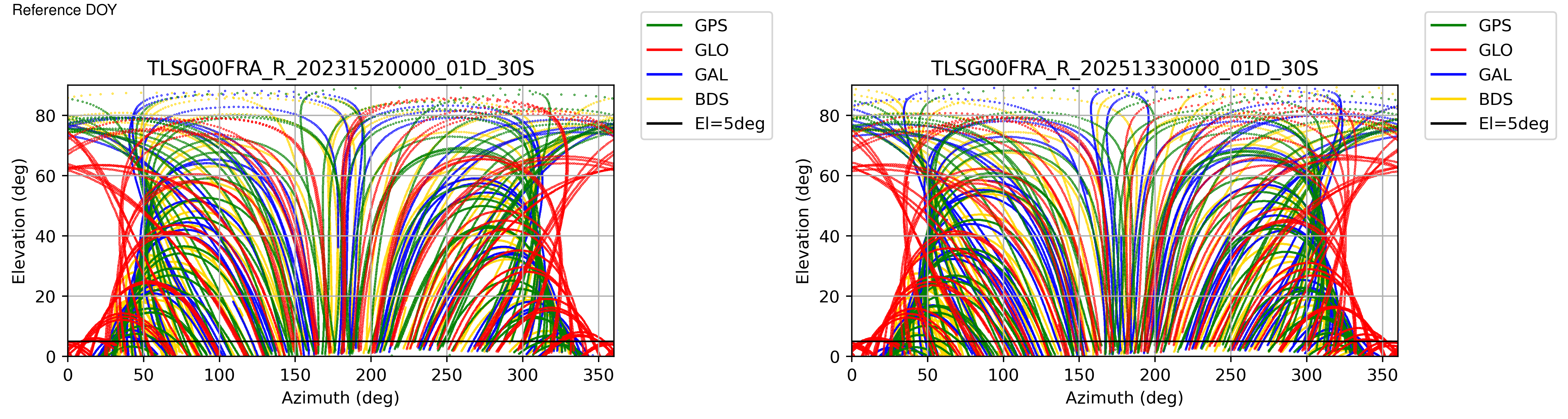 TLSG