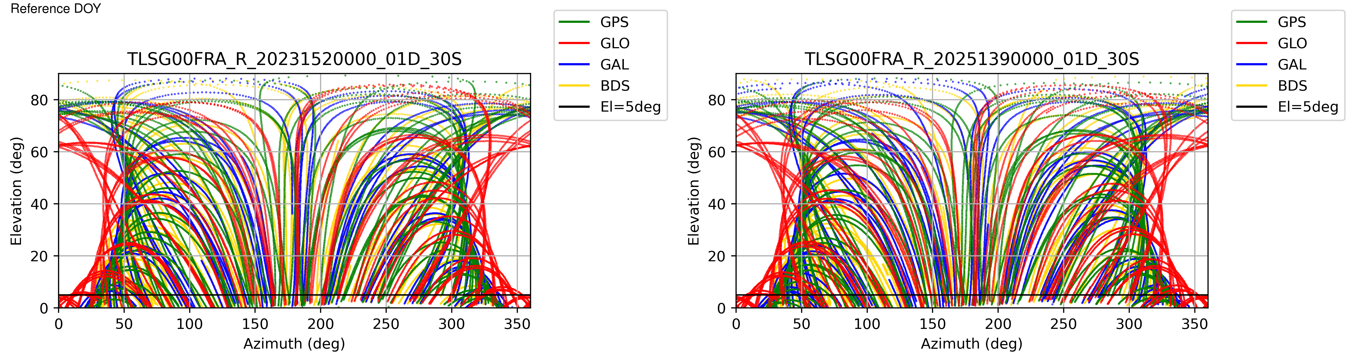 TLSG