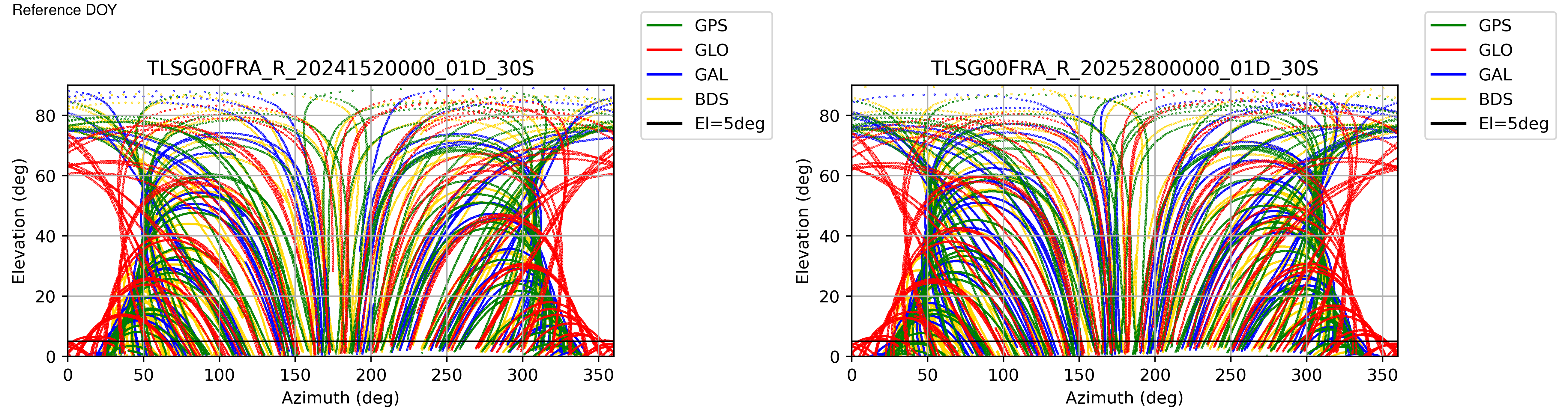 TLSG