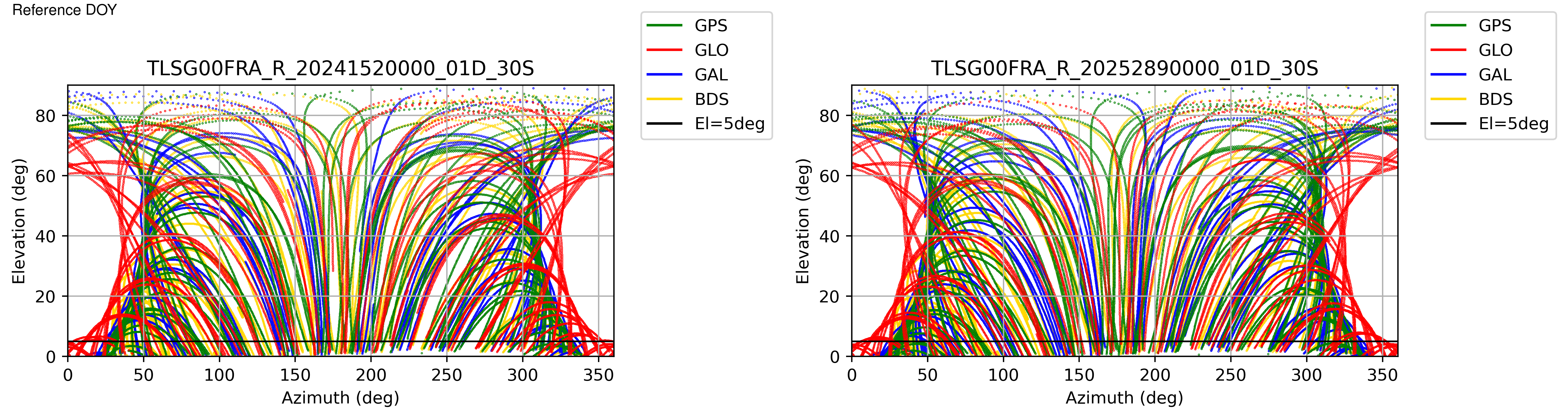 TLSG