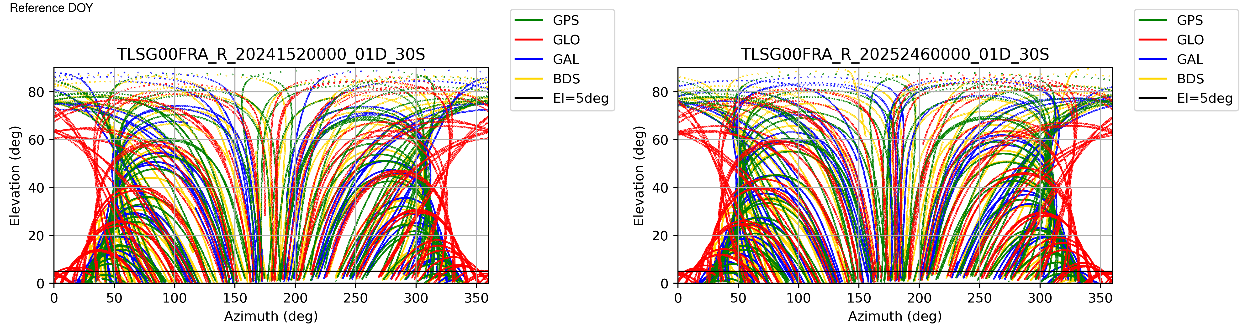 TLSG