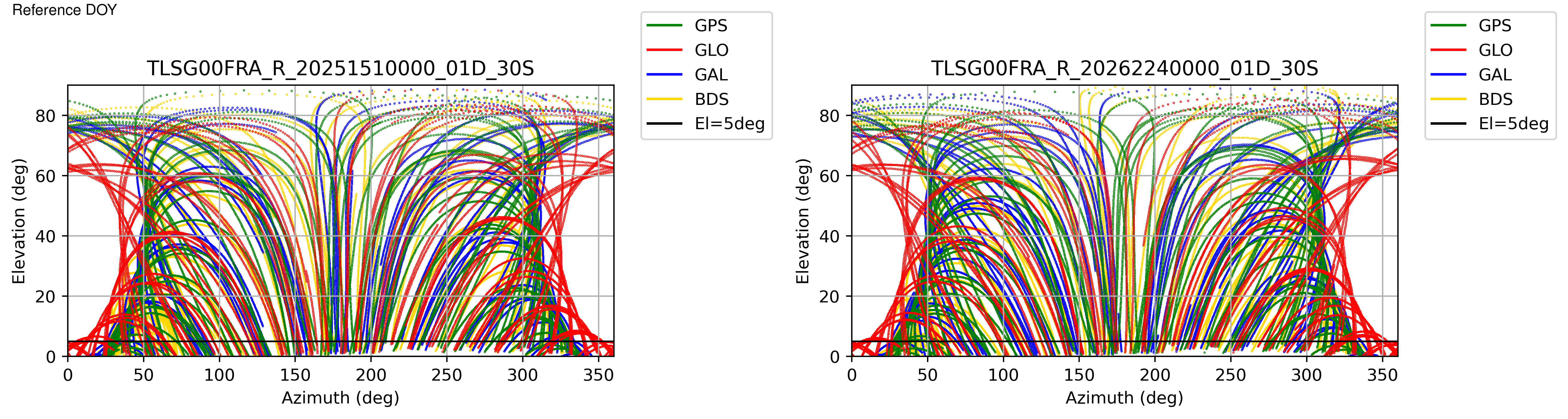 TLSG