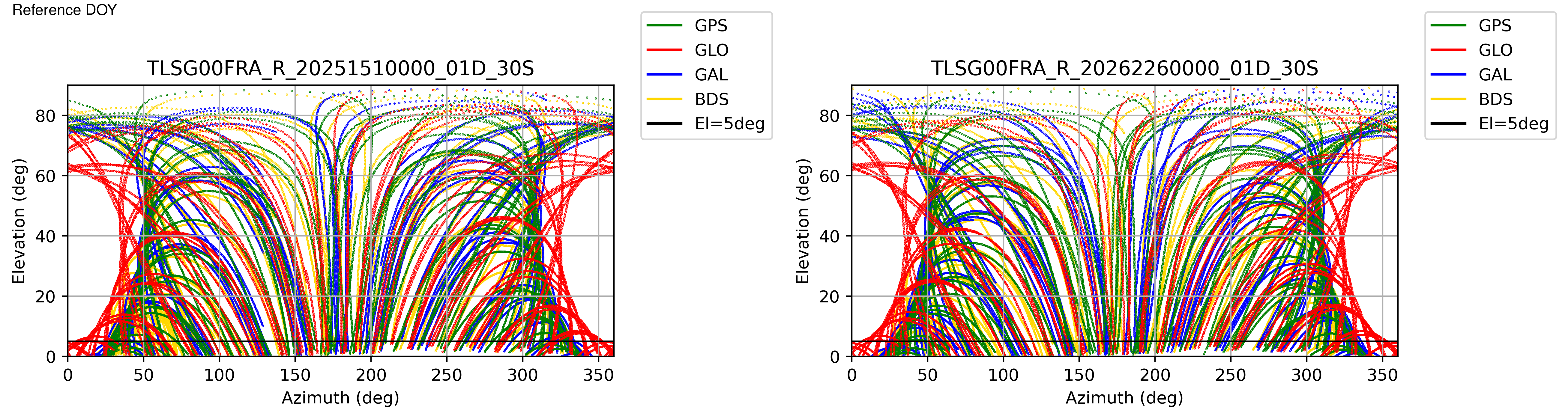 TLSG