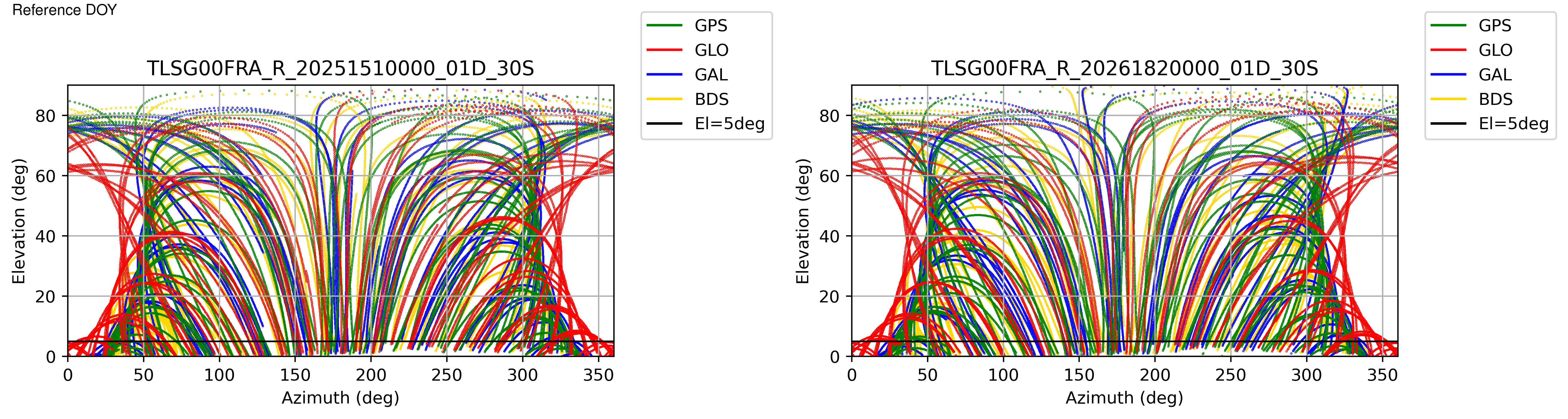 TLSG