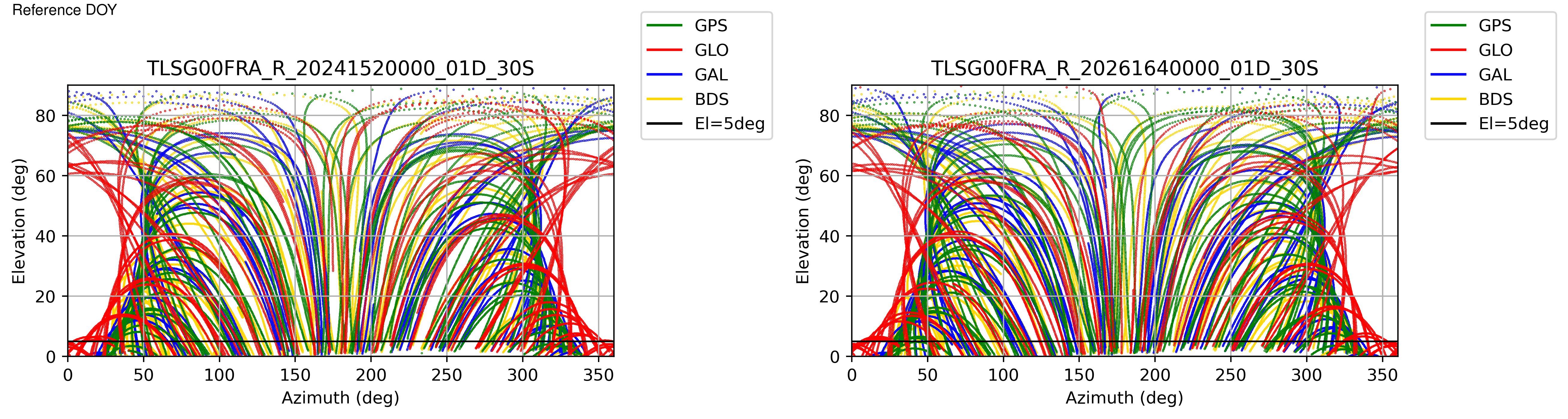 TLSG