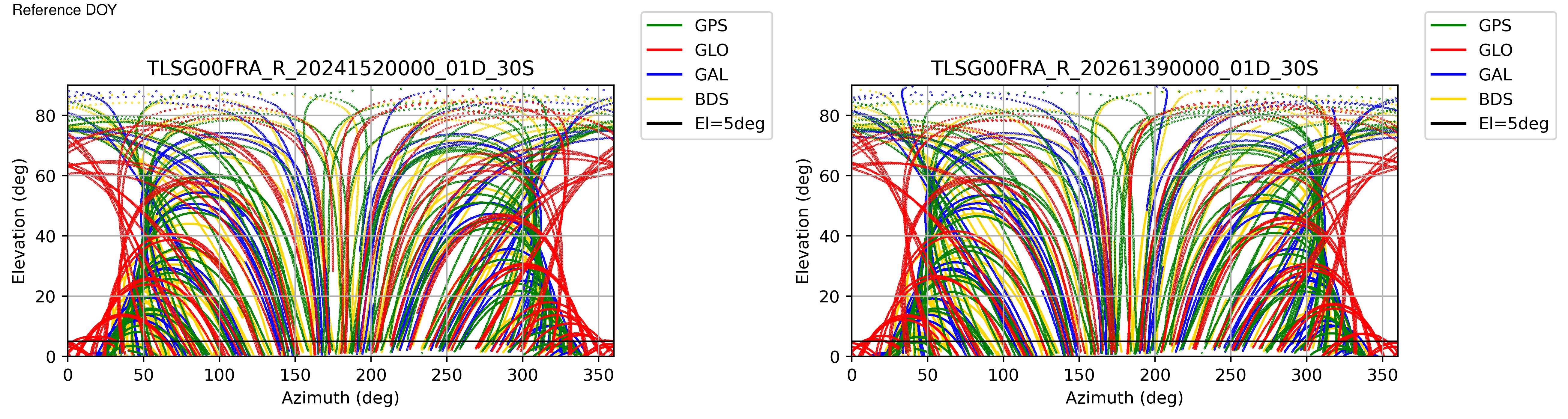 TLSG