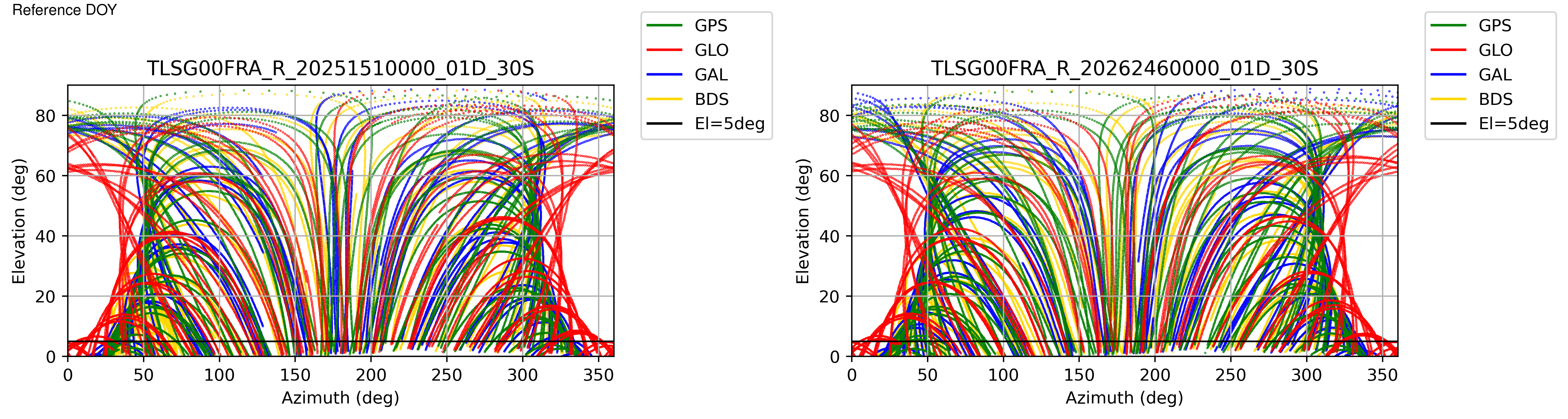 TLSG