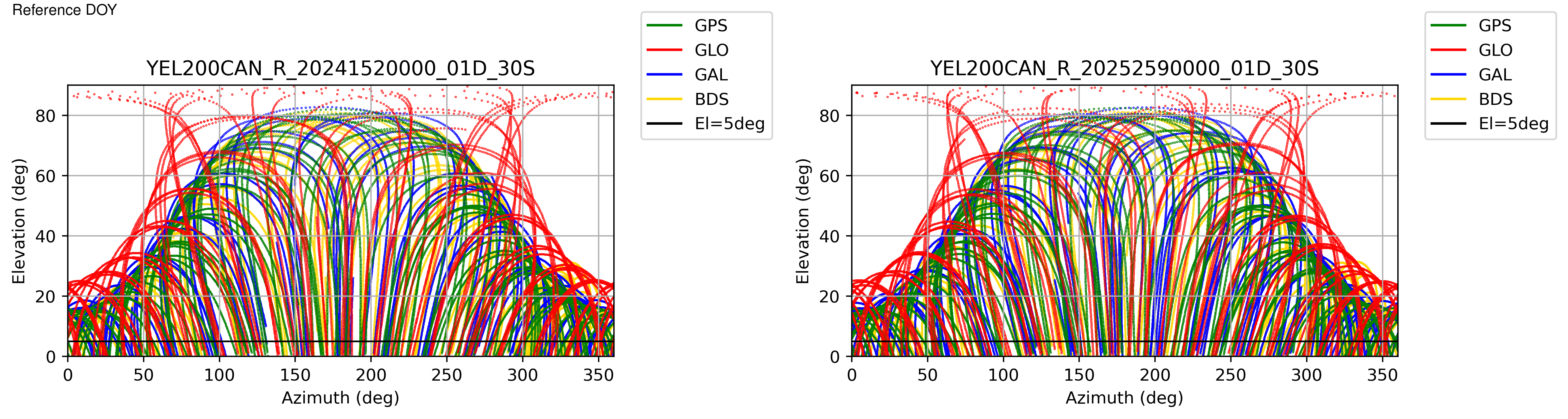 YEL2